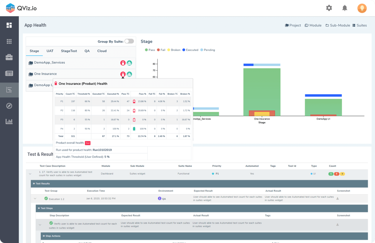 Intelligent Quality Management with Enhanced Visibility - QViz.io